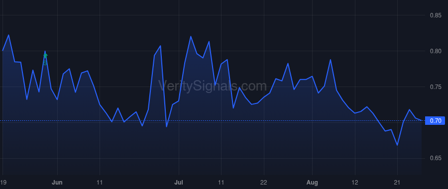 NAUT price after insider trade by Mowry Anna