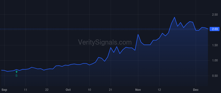 NAUT price after insider trade by Patel Sujal M