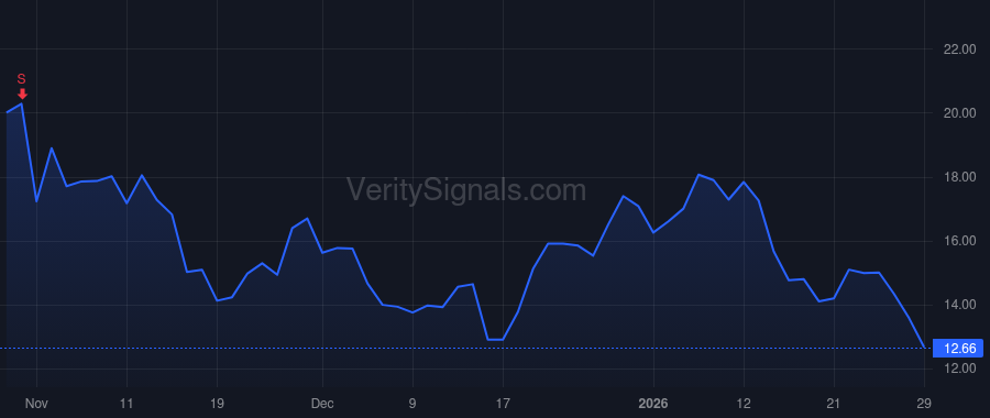 NAVN price after insider trade by Twig Ilan Ezra