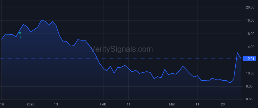 NAVN price after insider trade by HOROWITZ BENJAMIN A