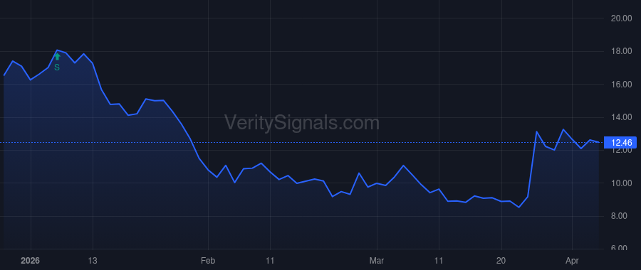NAVN price after insider trade by Andreessen Horowitz LSV Fund I, L.P.