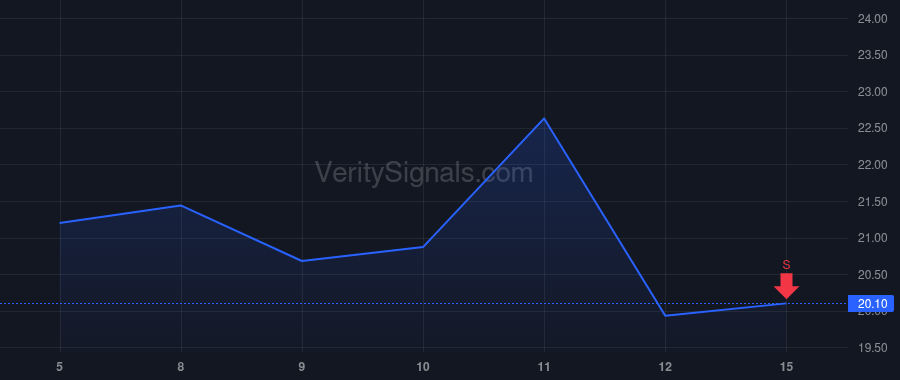 NAVN price after insider trade by Lightspeed Venture Partners X, L.P.