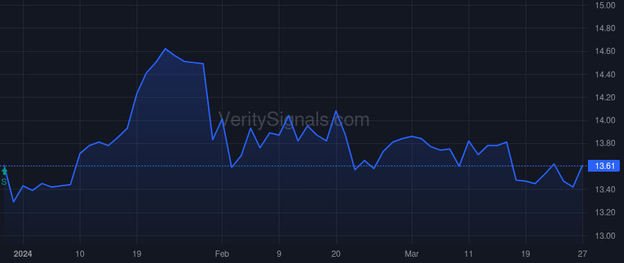NBBK price after insider trade by Pascucci Hope