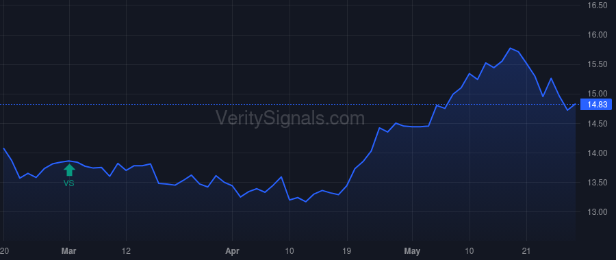NBBK price after insider trade by CAMPANELLI JOSEPH P