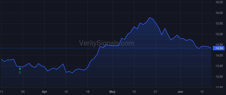 NBBK price after insider trade by CAMPANELLI JOSEPH P