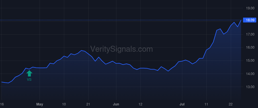 NBBK price after insider trade by CAMPANELLI JOSEPH P