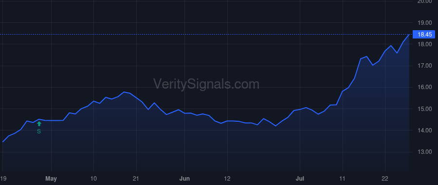 NBBK price after insider trade by Rinaldi Salvatore J