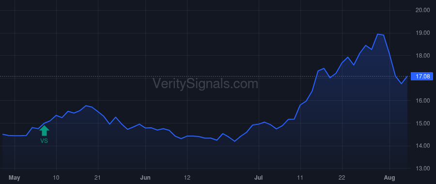 NBBK price after insider trade by Lapointe Jean-Pierre