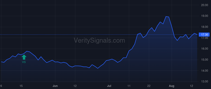 NBBK price after insider trade by EVANGELISTA PAUL A