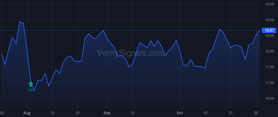 NBBK price after insider trade by CAMPANELLI JOSEPH P
