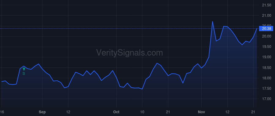 NBBK price after insider trade by CAMPANELLI JOSEPH P