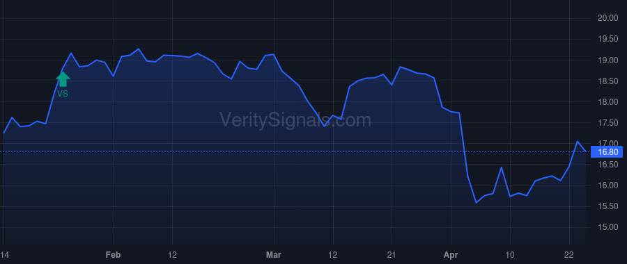 NBBK price after insider trade by Lapointe Jean-Pierre