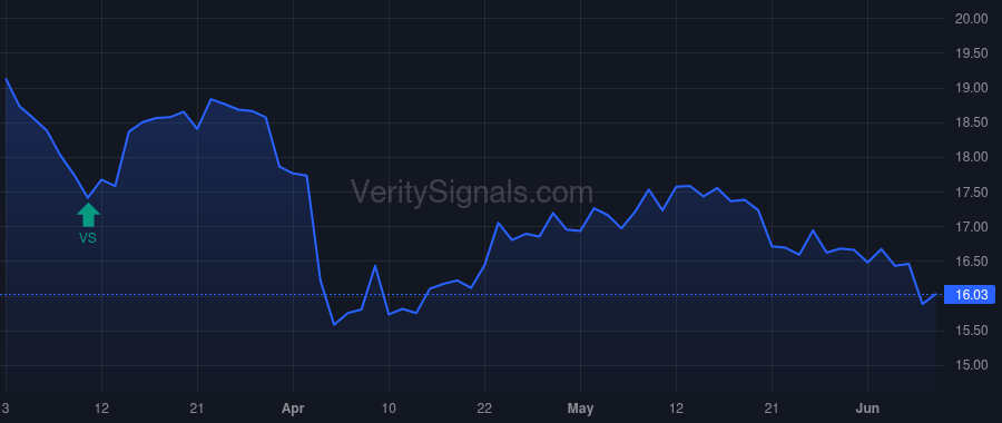NBBK price after insider trade by CAMPANELLI JOSEPH P