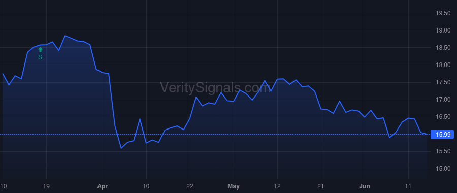 NBBK price after insider trade by CAMPANELLI JOSEPH P