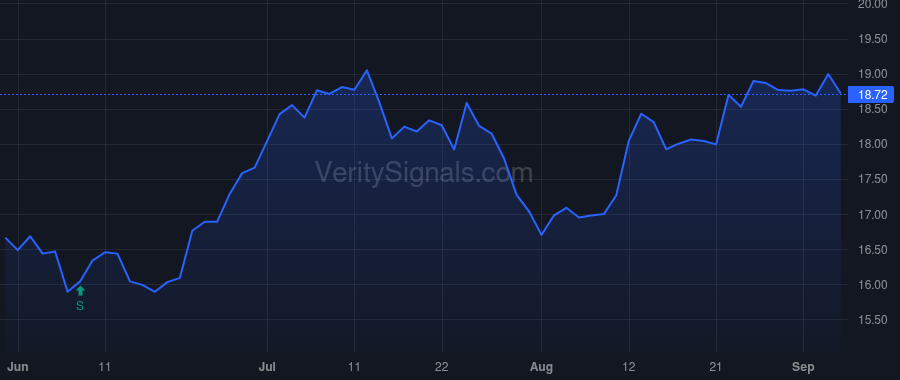 NBBK price after insider trade by CAMPANELLI JOSEPH P