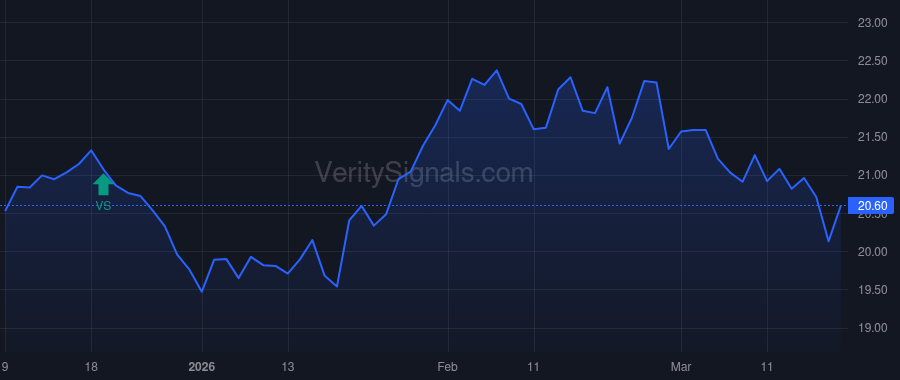NBBK price after insider trade by EVANGELISTA PAUL A
