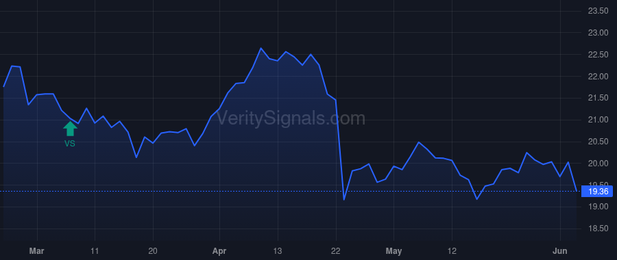 NBBK price after insider trade by CAMPANELLI JOSEPH P