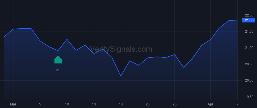 NBBK insider trade chart