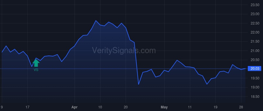 NBBK price after insider trade by CAMPANELLI JOSEPH P