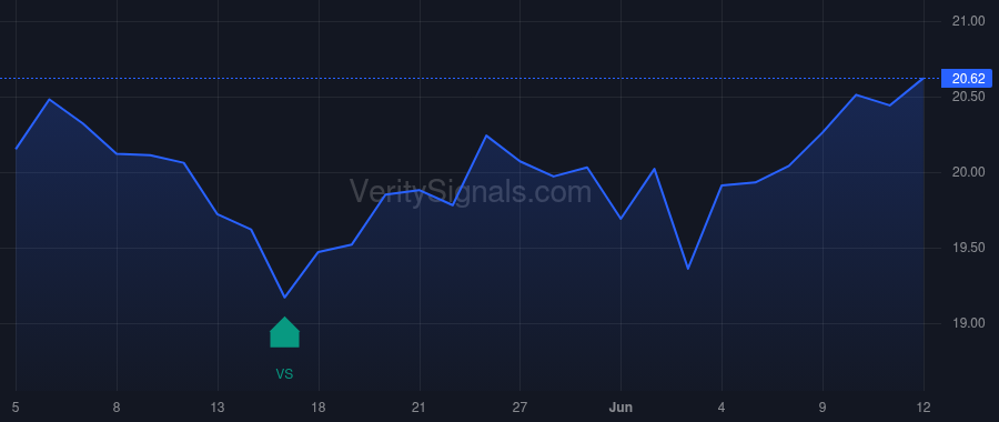 NBBK price after insider trade by CAMPANELLI JOSEPH P