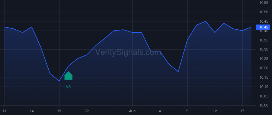 NBH price after insider trade by BANK OF AMERICA CORP /DE/