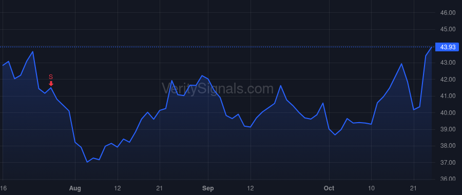 NBHC price after insider trade by LANEY G. TIMOTHY