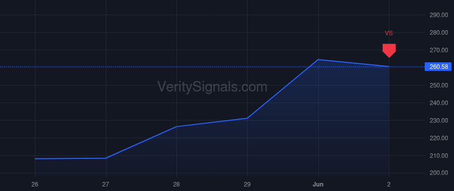 NBIS price after insider trade by Boroditsky Marc