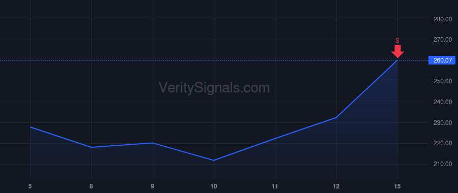 NBIS price after insider trade by Boynton John Wilson IV