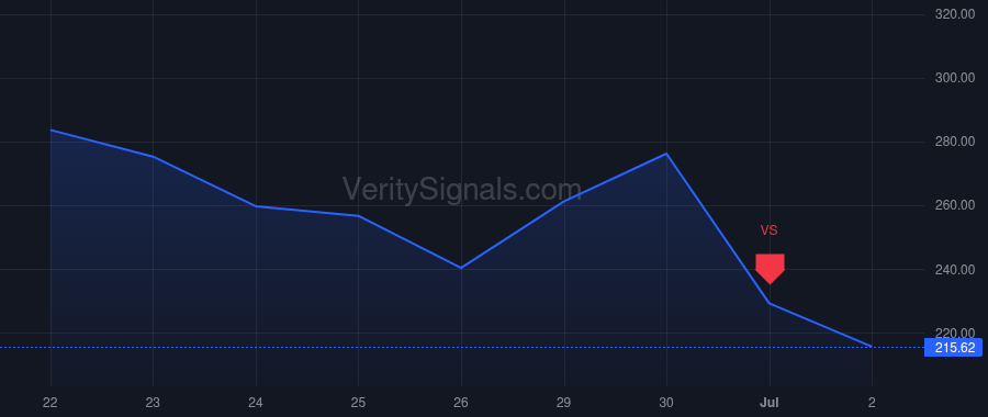 NBIS price after insider trade by Korolenko Andrey