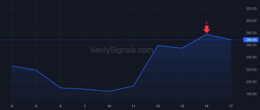NBIS price after insider trade by Ryan Charles E