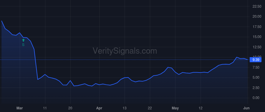 NBLX price after insider trade by SMOLIK BRENT J
