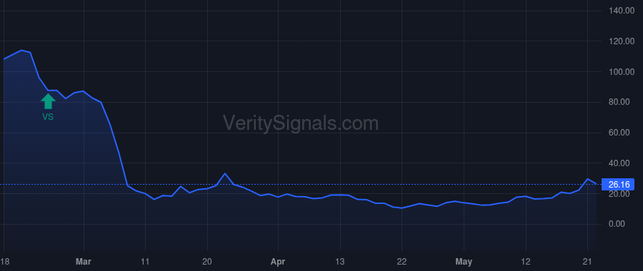 NBR price after insider trade by PETRELLO ANTHONY G