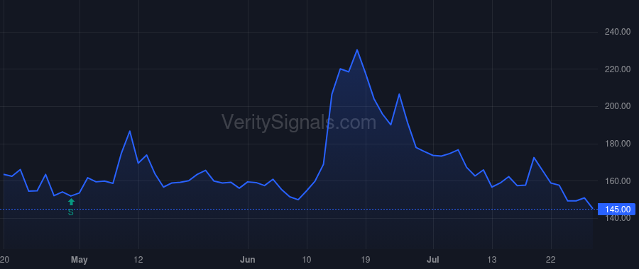 NBSE price after insider trade by Stephan Dietrich A