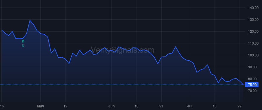 NBSE price after insider trade by Stephan Dietrich A