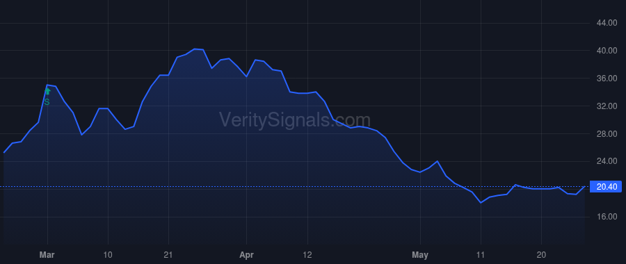 NBSE price after insider trade by Branning Todd P.