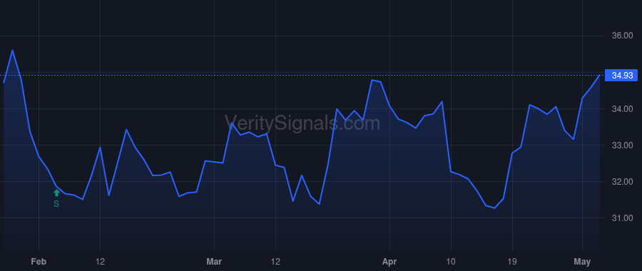 NBTB price after insider trade by Kingsley Scott Allen