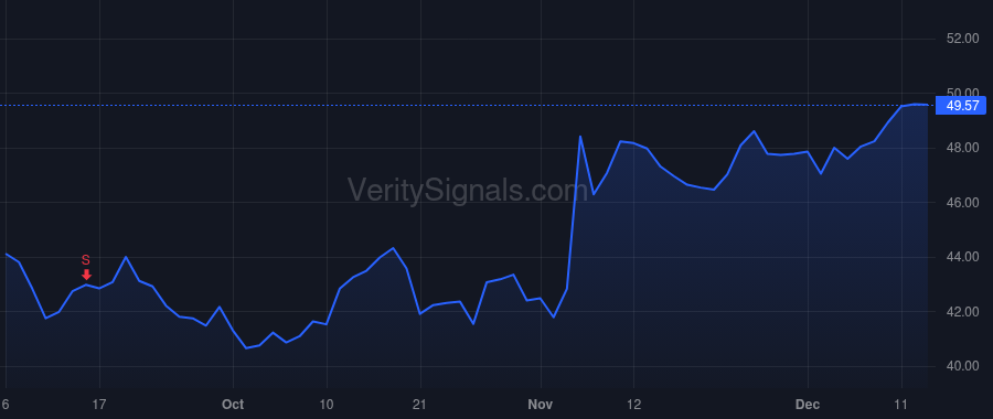 NBTB price after insider trade by Robinson V Daniel II
