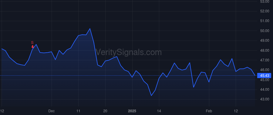 NBTB price after insider trade by DELANEY TIMOTHY E