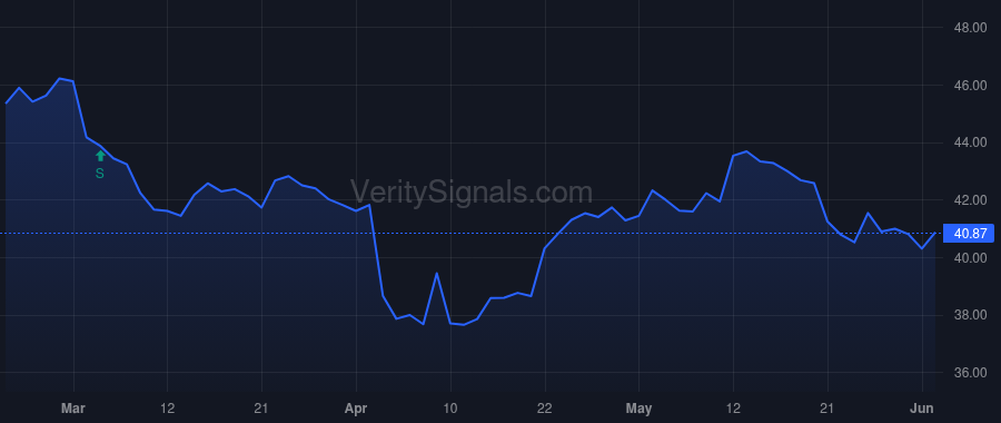 NBTB price after insider trade by Kingsley Scott Allen