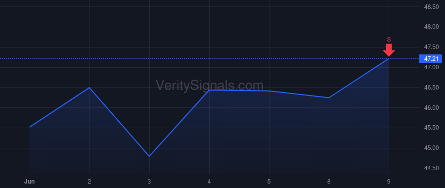 NBTB price after insider trade by WATT JOHN H JR