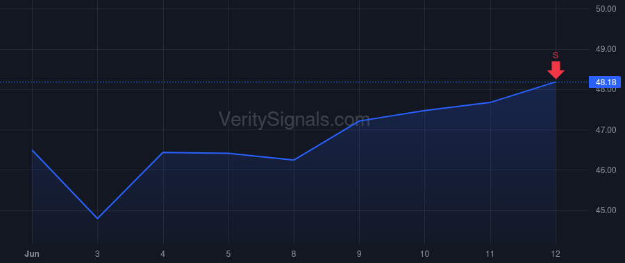 NBTB chart