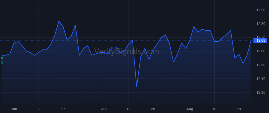 NBXG price after insider trade by MORRISS GEORGE W