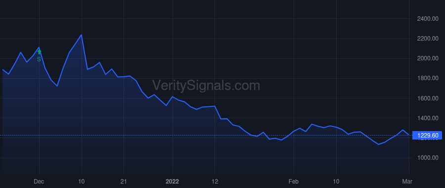 NBY price after insider trade by Kunin Jeffrey