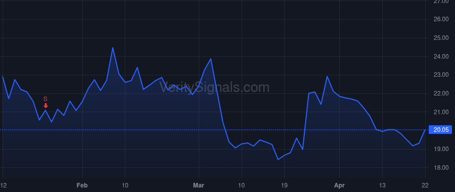 NC price after insider trade by RANKIN ALFRED M ET AL