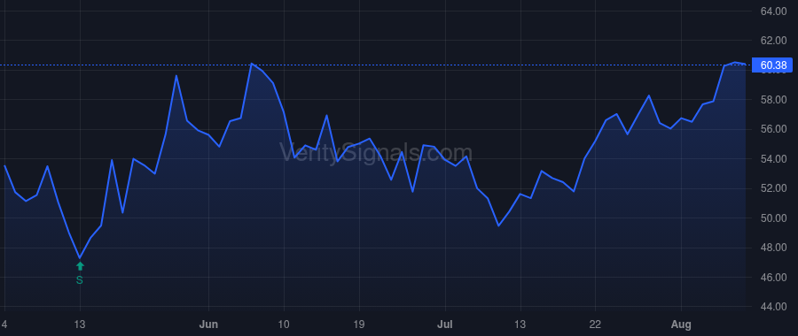 NCBS price after insider trade by Witczak Eric James