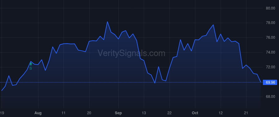 NCBS price after insider trade by MOORE HUBERT PHILLIP JR