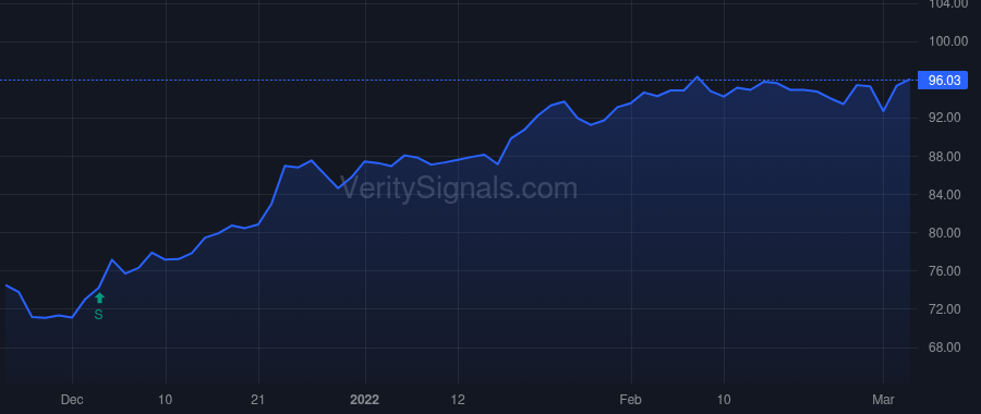 NCBS price after insider trade by COLON HECTOR