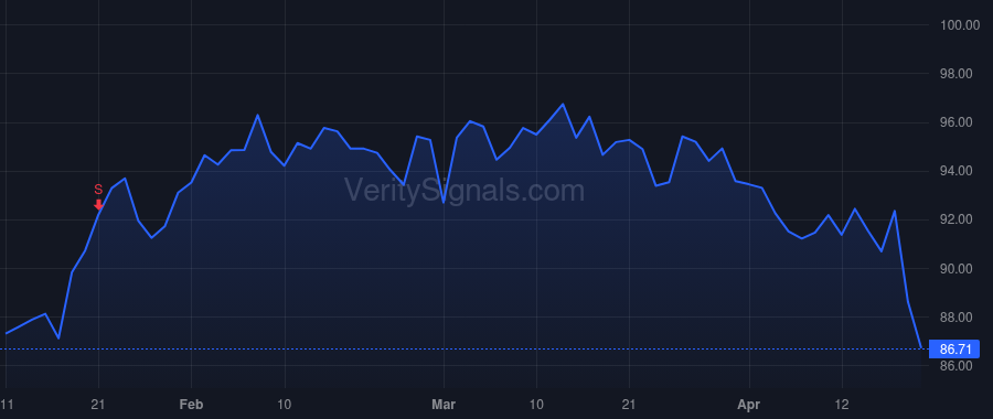 NCBS price after insider trade by Radzak Eric Peter