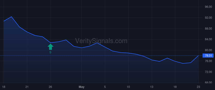 NCBS price after insider trade by MOORE HUBERT PHILLIP JR