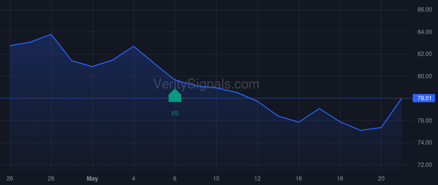 NCBS price after insider trade by MOORE HUBERT PHILLIP JR